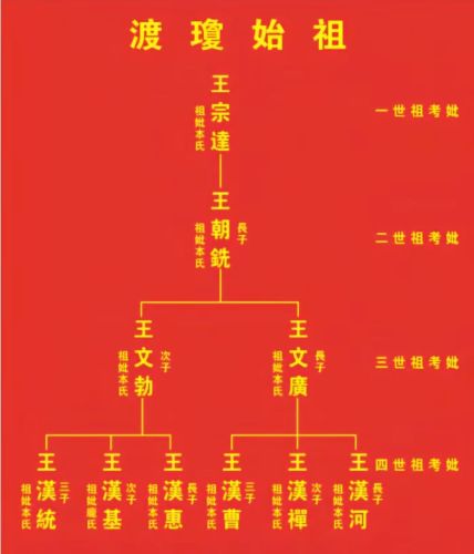 东方旅游攻略：东方铂思特酒店(东方高铁站店)的宝藏玩法